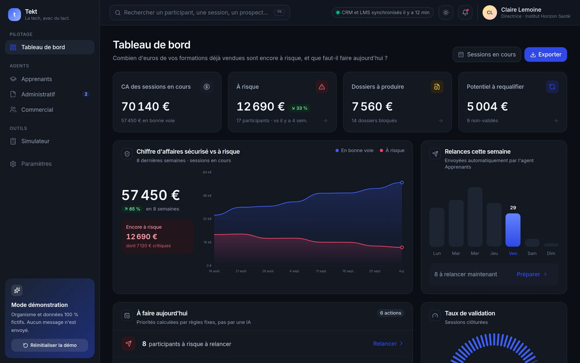 Tableau de bord Tekt : chiffre d'affaires à risque, relances préparées et actions du jour.